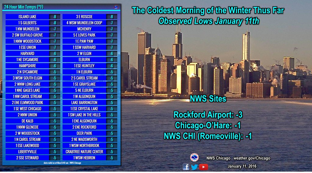 Credit: NWS Chicago